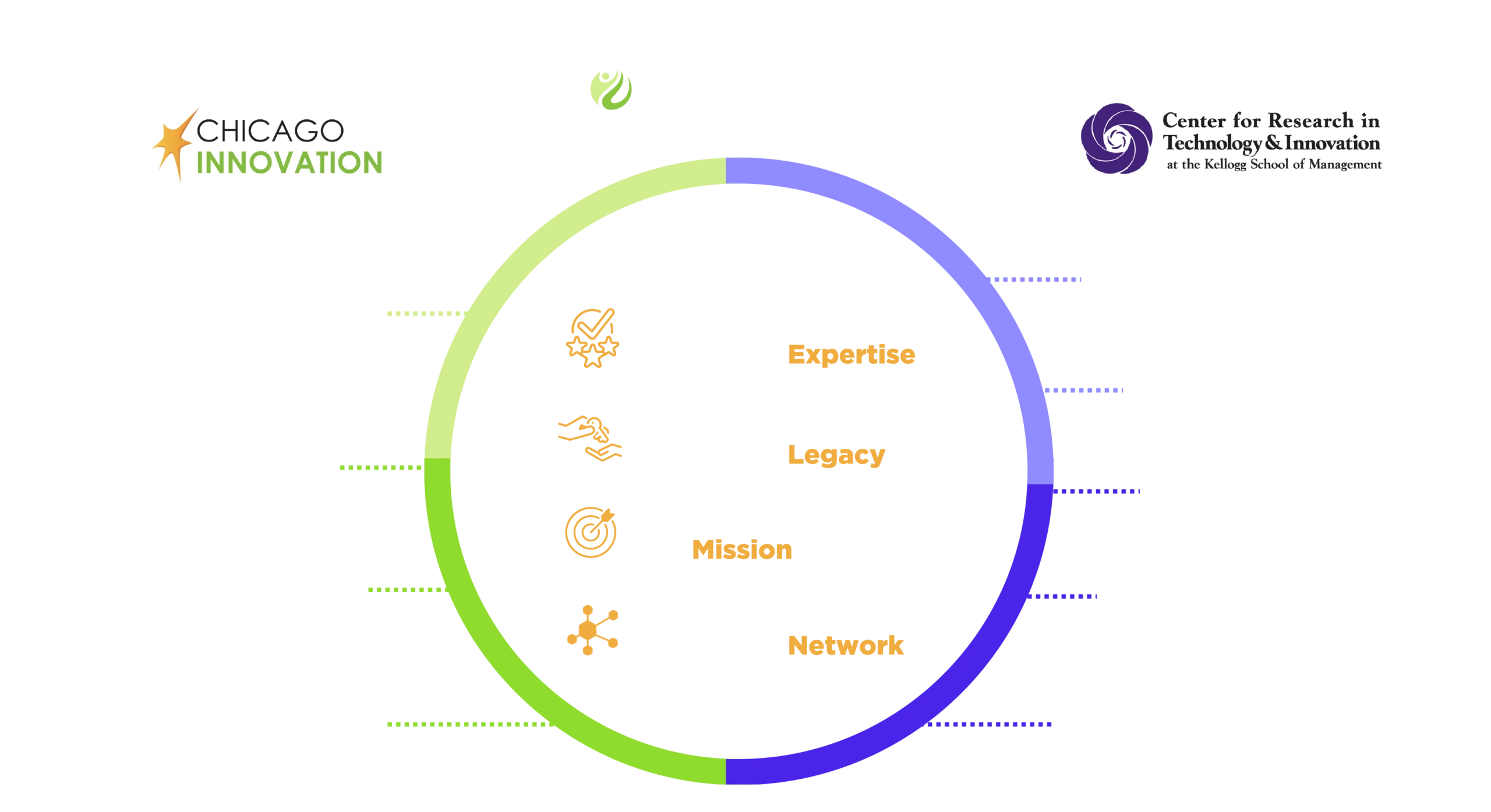 CI-Fellows
