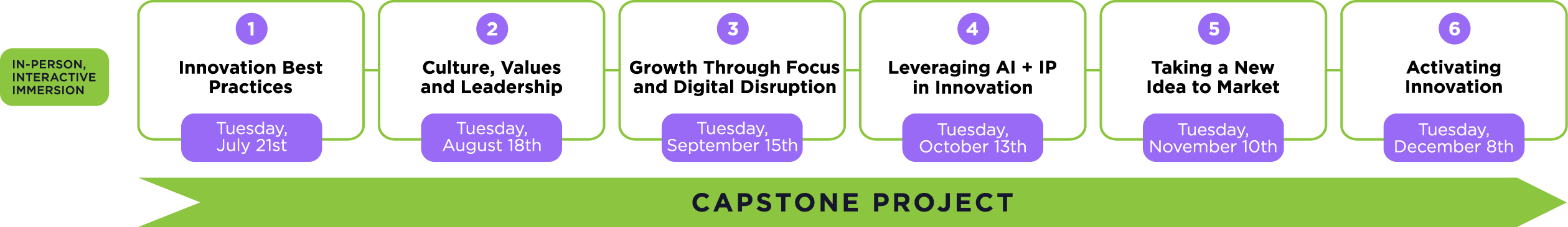 Chicago Innovation Fellows Schedule