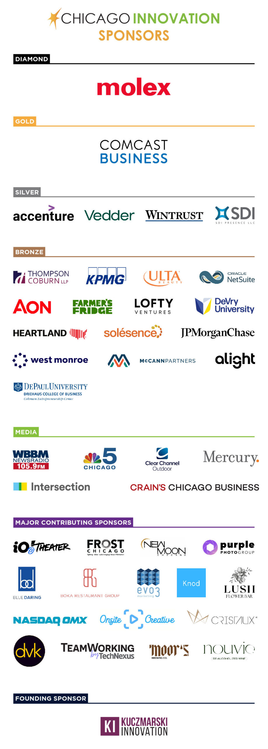 Chicago Innovation sponsor logos